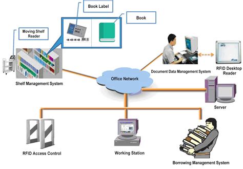 developing your rfid numbering system|rfid start up costs.